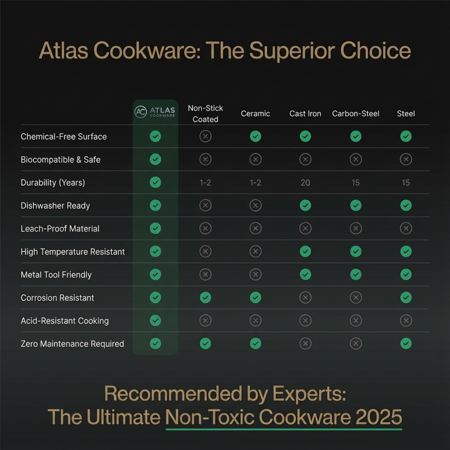 Atlas | Titanium High Pan