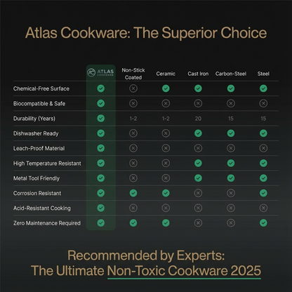 Atlas | Titanium High Pan